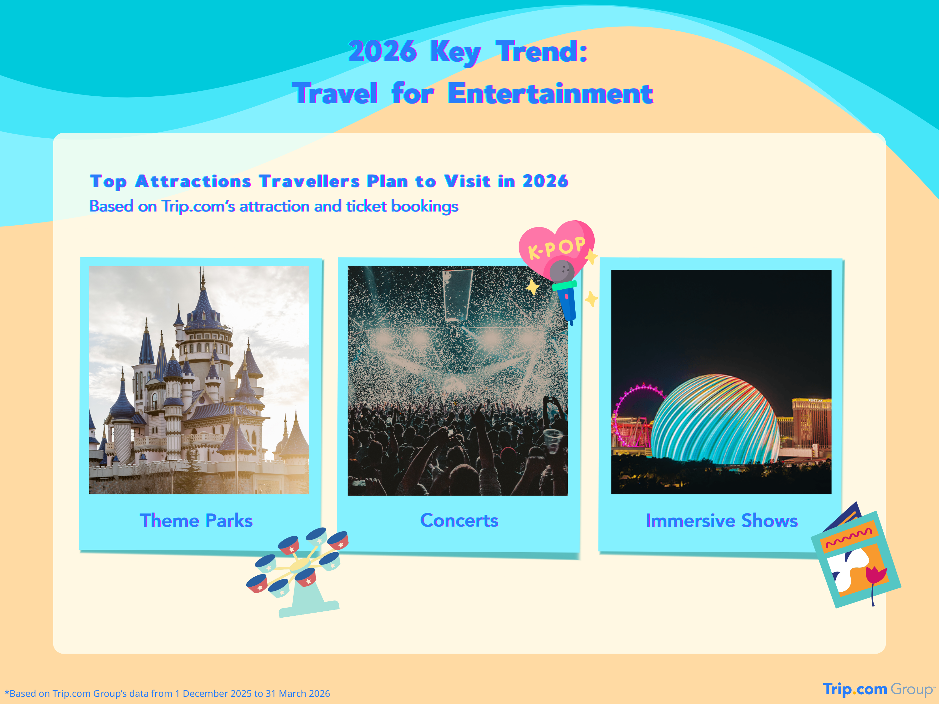 Why are People Traveling in 2026? 3 Trends
