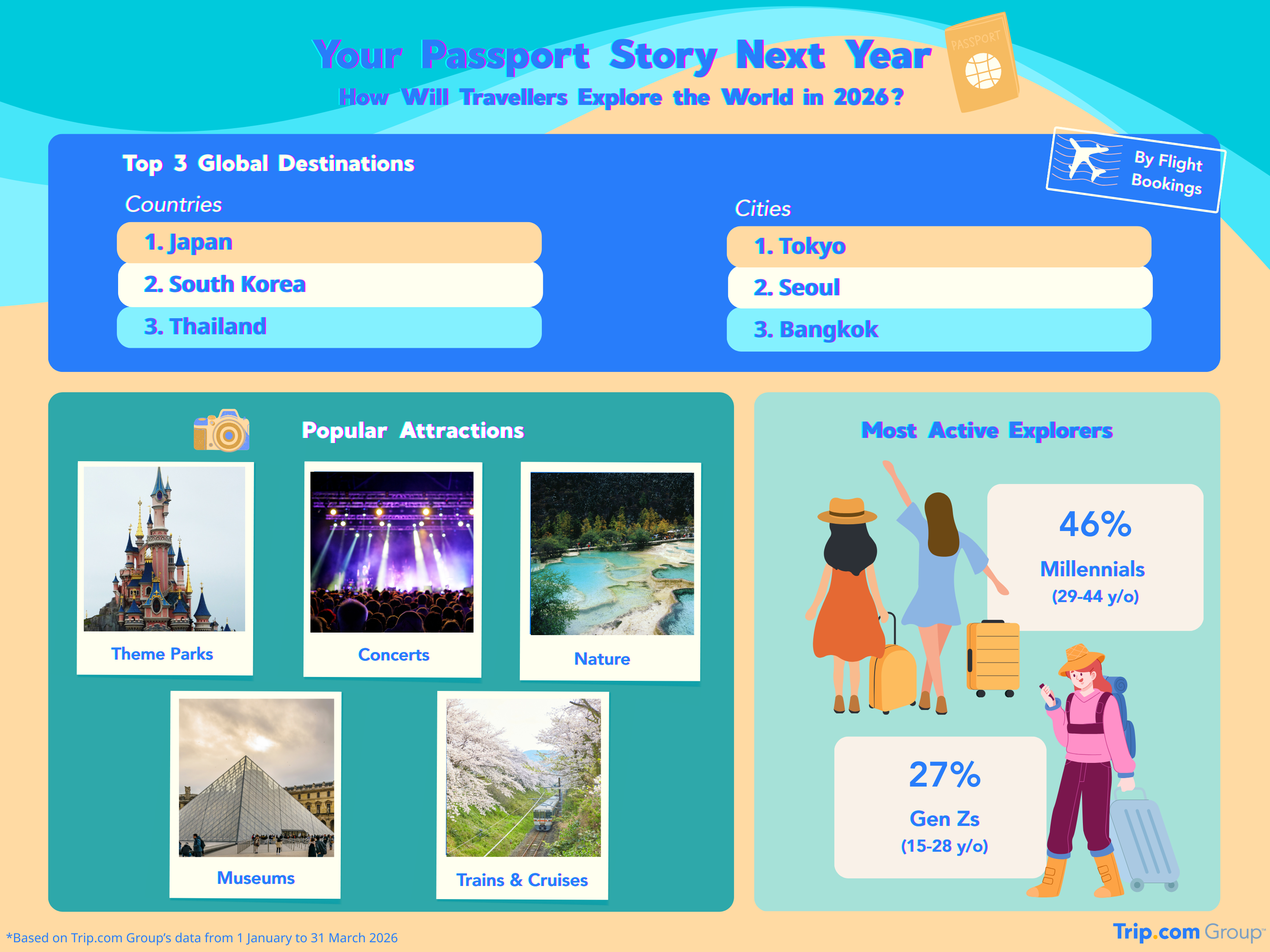 Where Are the Most Popular Travel Destinations in 2026?